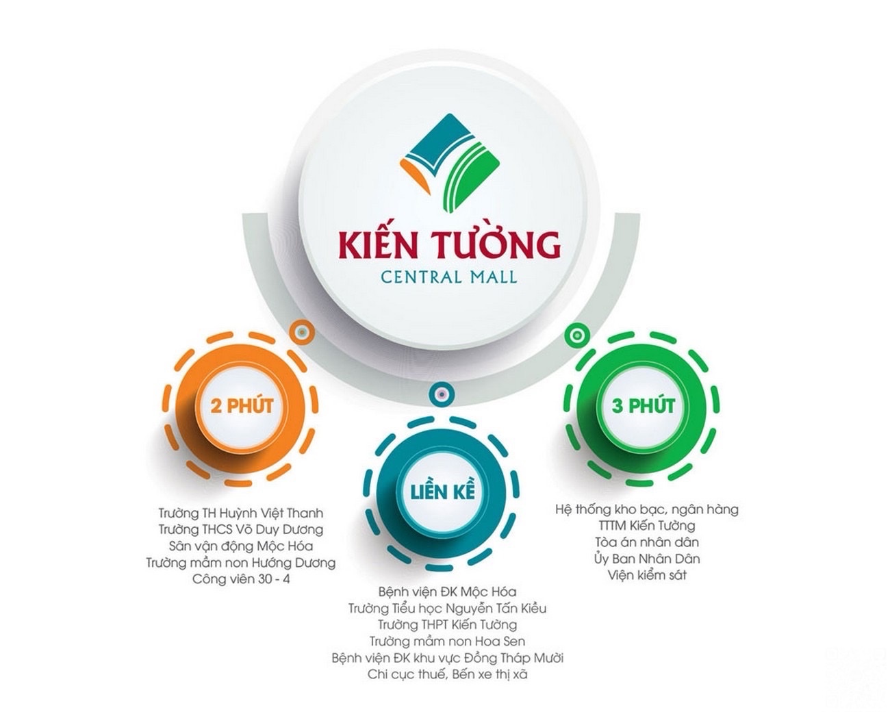 Tiện ích ngoại khu dự án kiến tường central mall