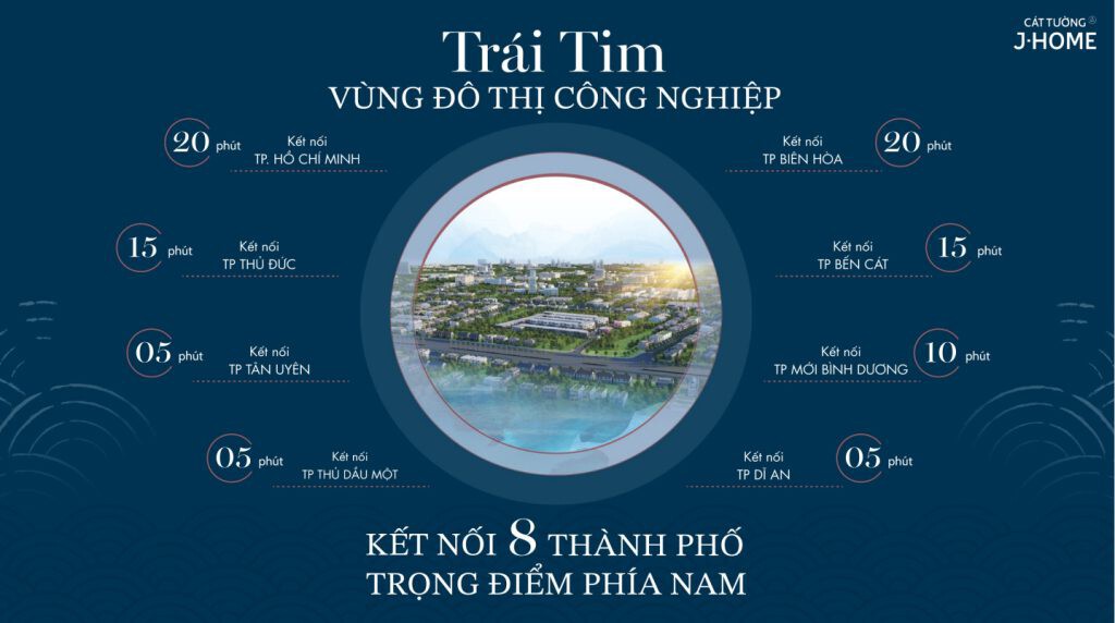 vị trí dự án cát tường j home